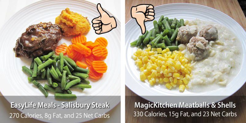 Diabetic Meal Delivery Comparison for Seniors and the Elderly