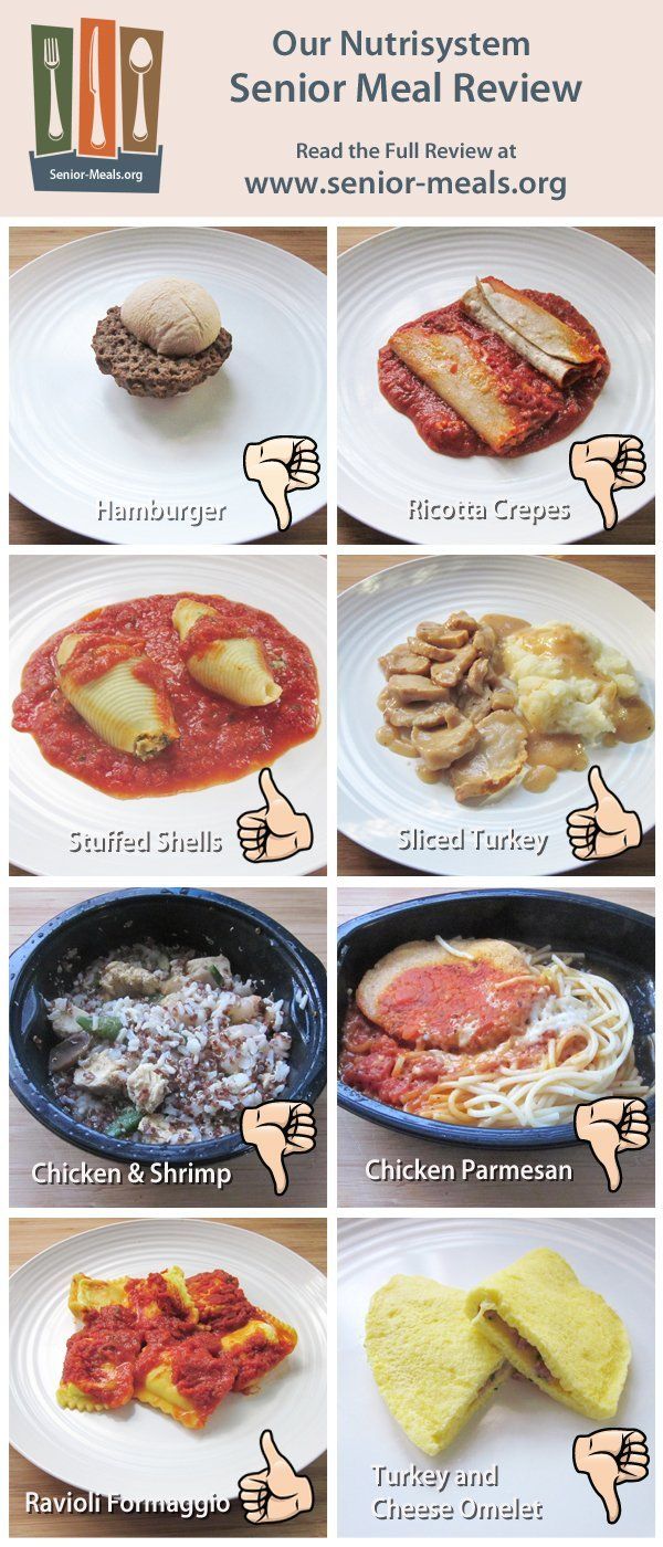 Click to Enlarge Nutrisystem Review of their Senior Weight Loss and Diet Delivery Service