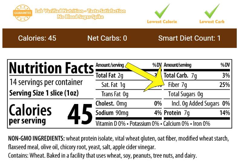 Click to Enlarge ThinSlim Foods Zero Carb Nutrition Label