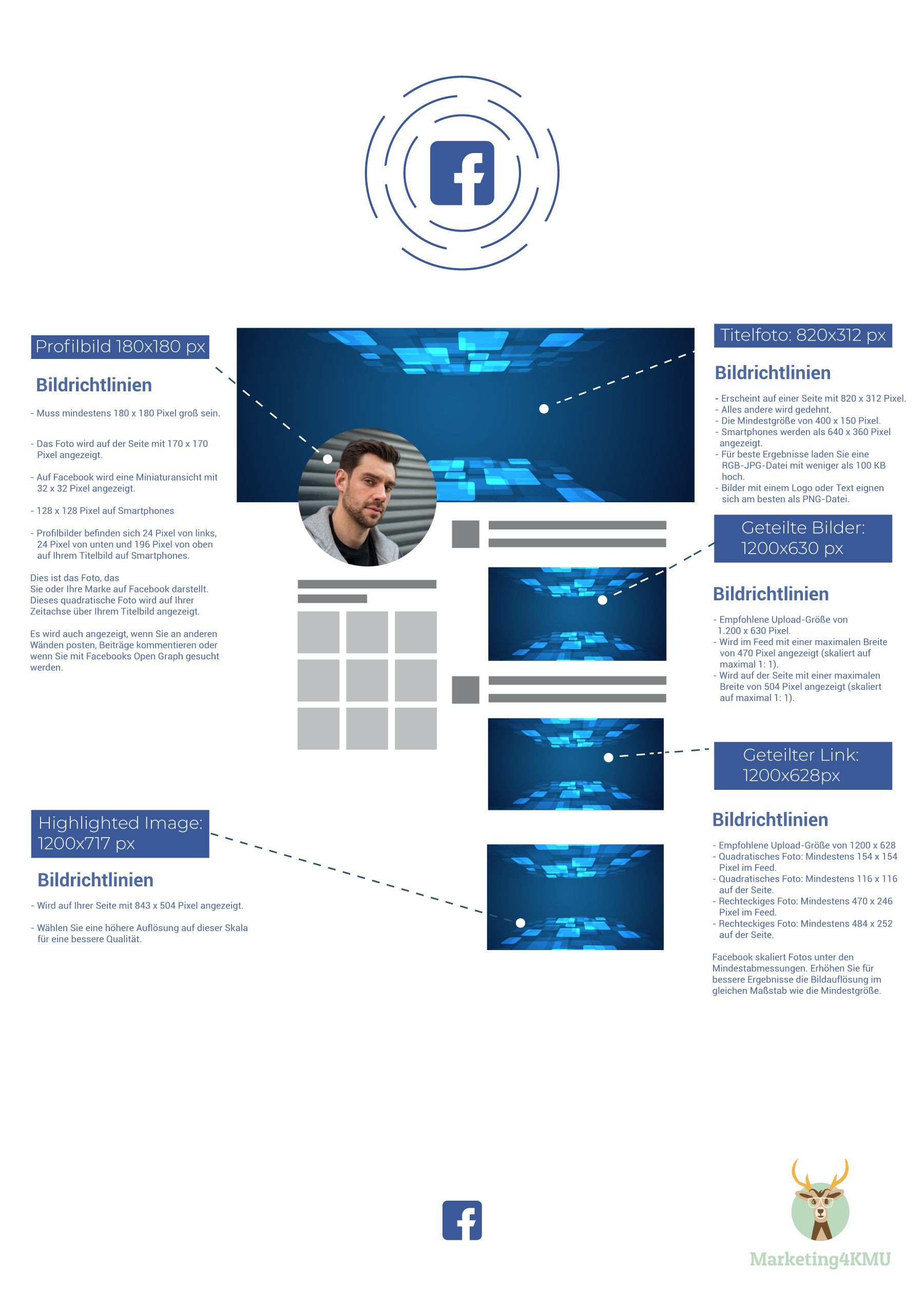 Facebook Bildergrössen 2020 bereitgestellt von Marketing4KMU