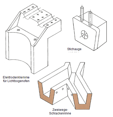 Peel Jones – Elektrodenklemmen, Stichauge, Zweiwegeschlackenrinne Peel Jones – Elektrodenklemmen, Stichauge, Zweiwegeschlackenrinne