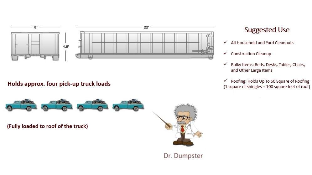 20 Yard Dumpster Size Chart - Keystone Dumpster Discounters in Quakertown, PA