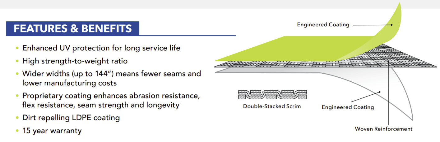 ARCH SPAN BUILDINGS NOVASHIELD FEATURES & BENEFITS ARCH SPAN BUILDINGS NOVASHIELD FEATURES & BENEFITS