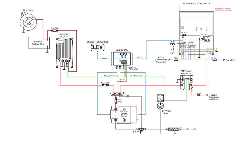 omvormer multiplus victron