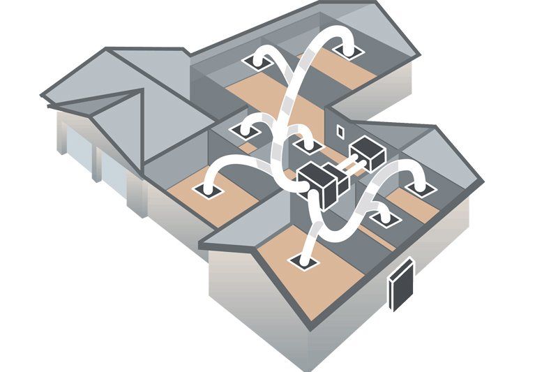 Naron Air -Ducted System