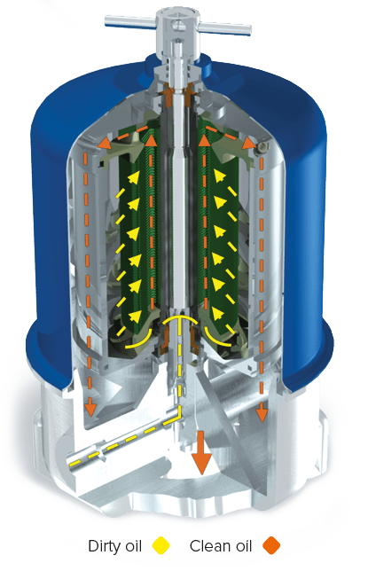 How an IOW Group MP centrifugal oil separator works
