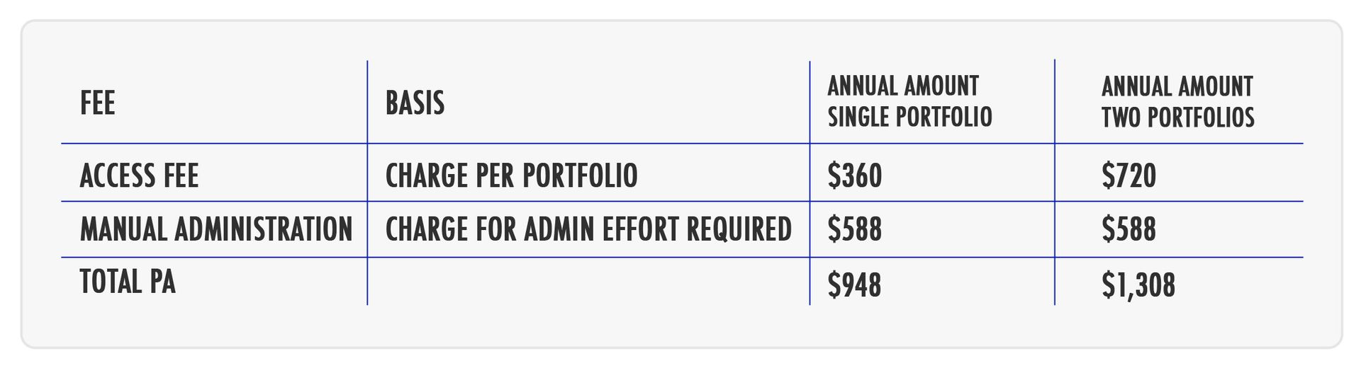 Financial Shoebox  Pricing example 1