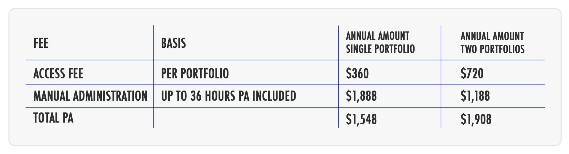 Financial Shoebox  Pricing example 3