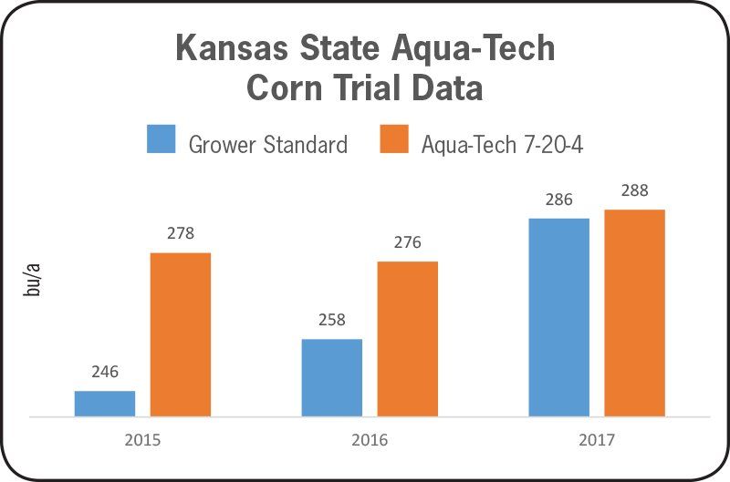 Aqua-Tech research