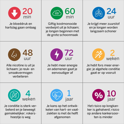voordelen stoppen met roken