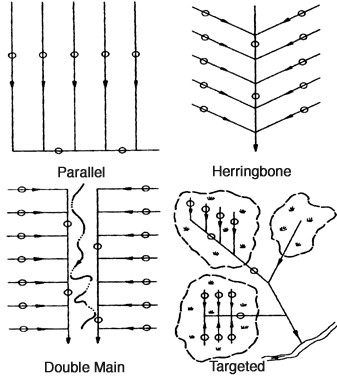 explanation diagram