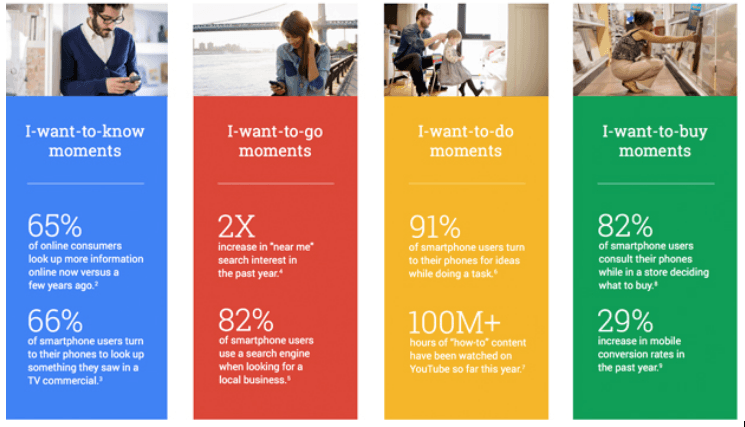 A collage of four posters with different percentages on them