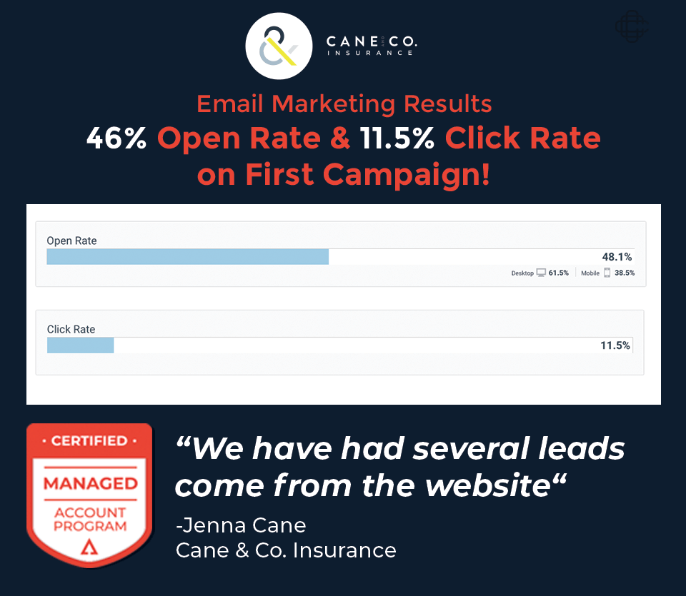 An advertisement for cane & co. insurance shows their email marketing results