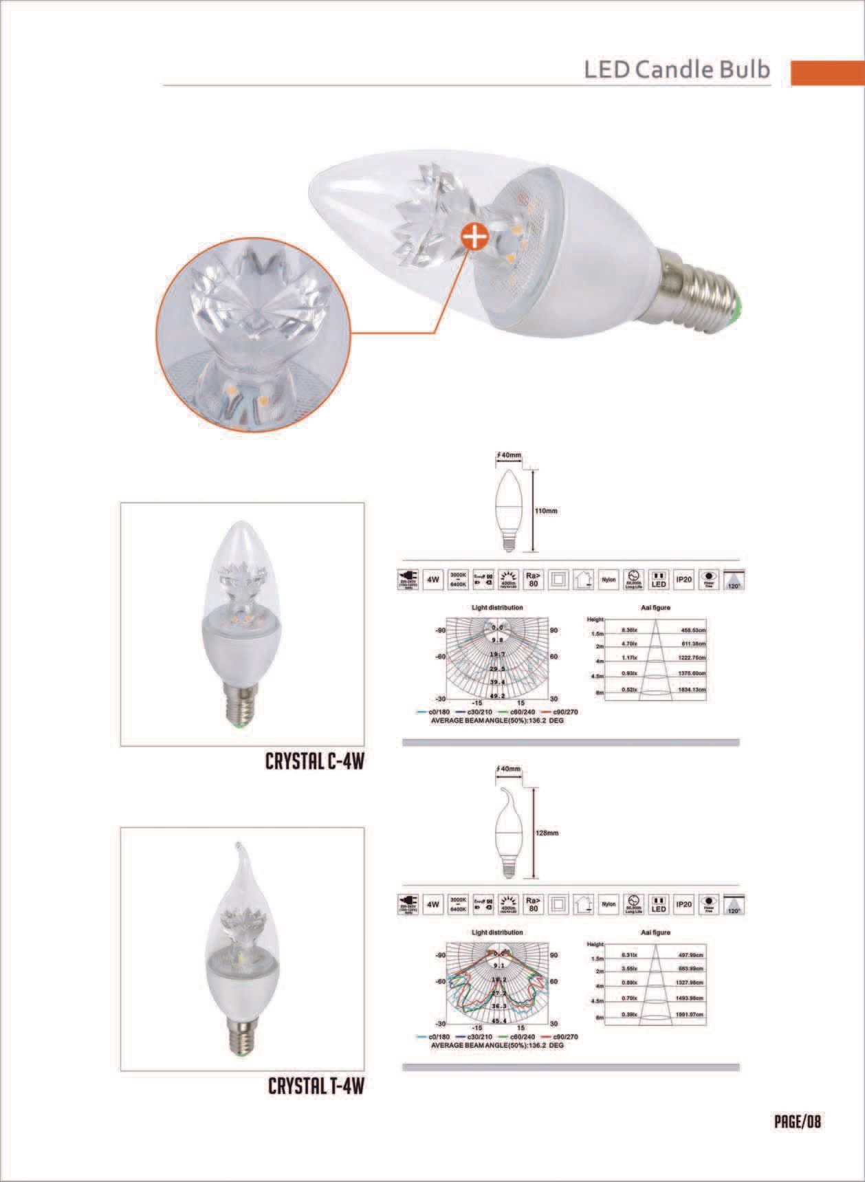 Feel-Lite LED Candle Bulb