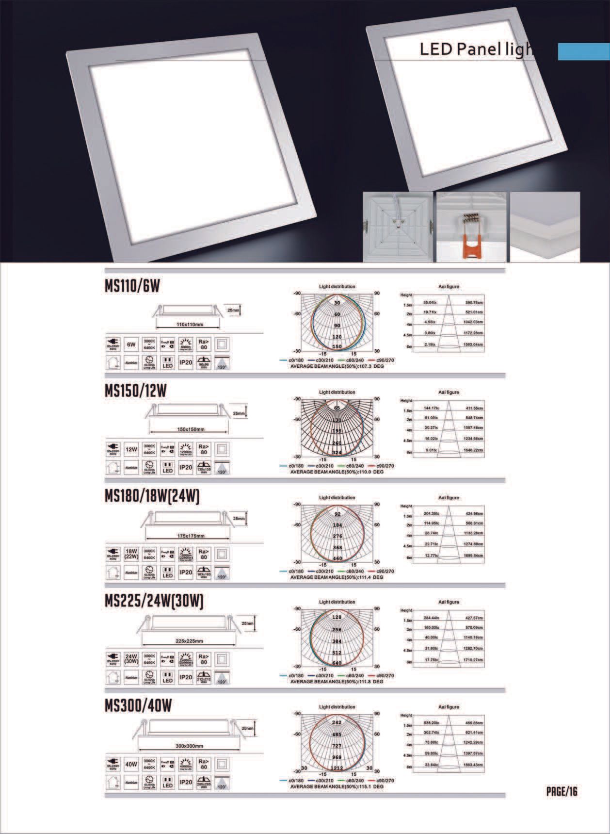 Feel-Lite LED Panel Light
