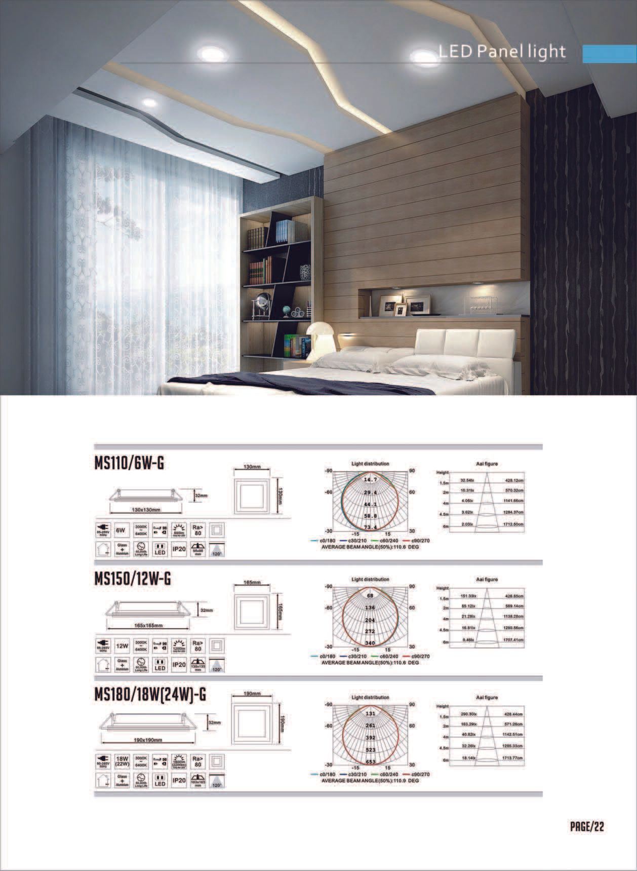 Feel-Lite LED Panel Light
