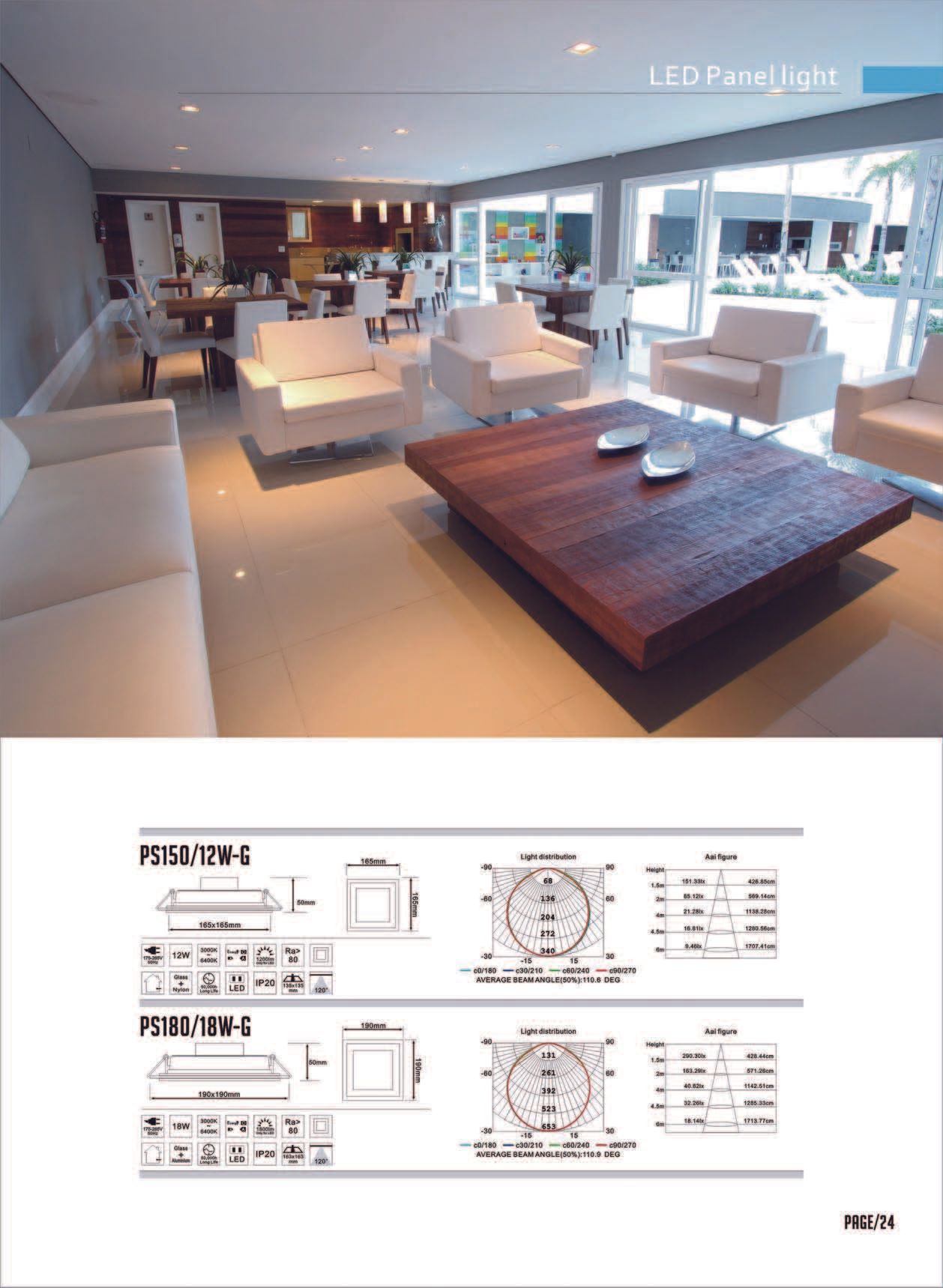 Feel-Lite LED Panel Light