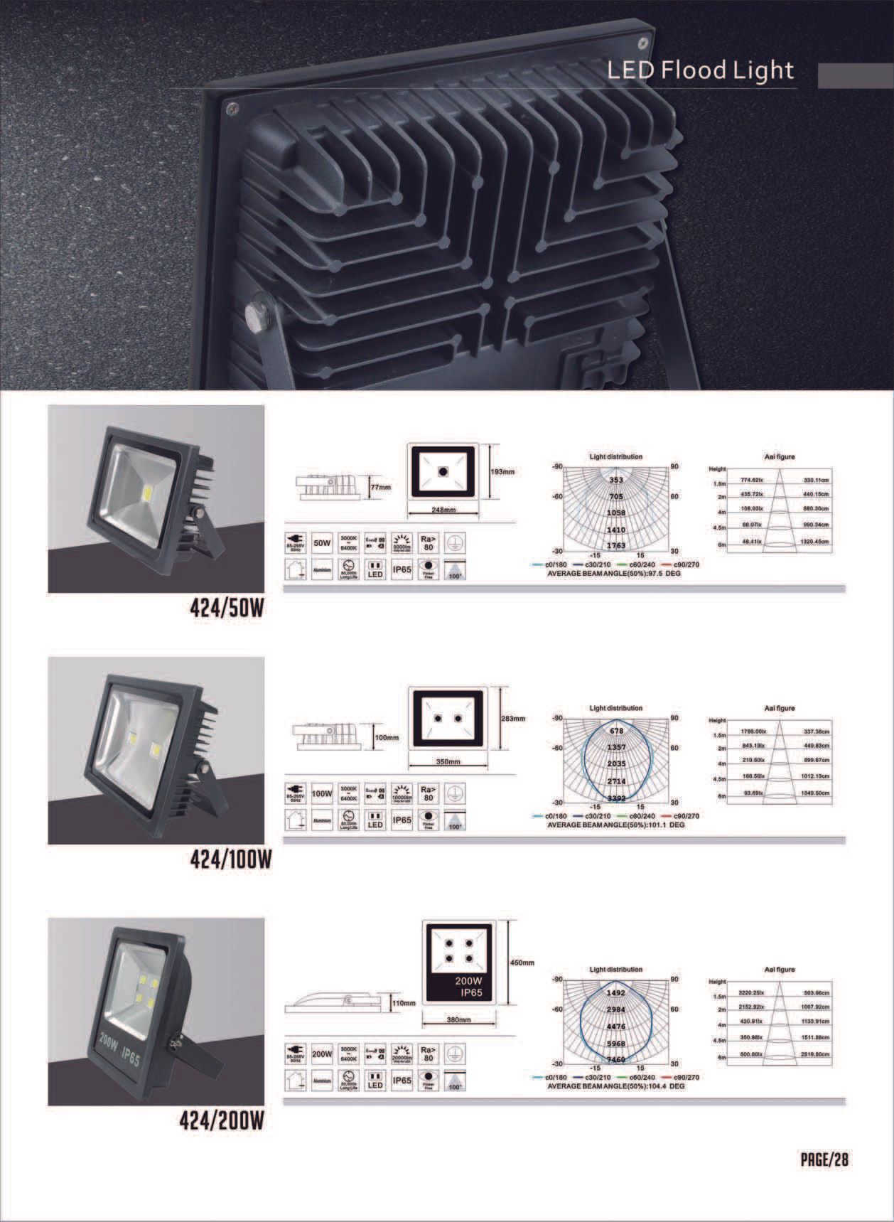 Feel-Lite LED Flood Light