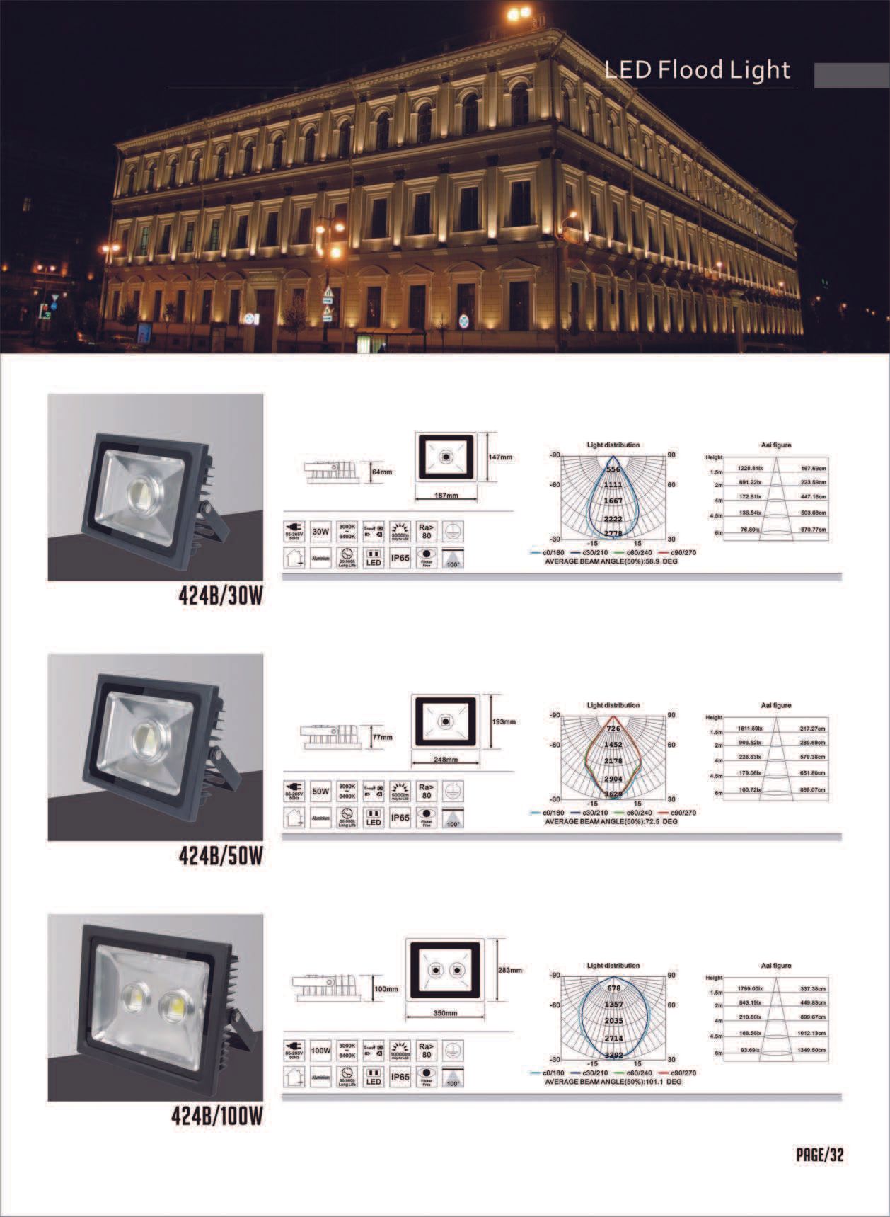 Feel-Lite LED Flood Light