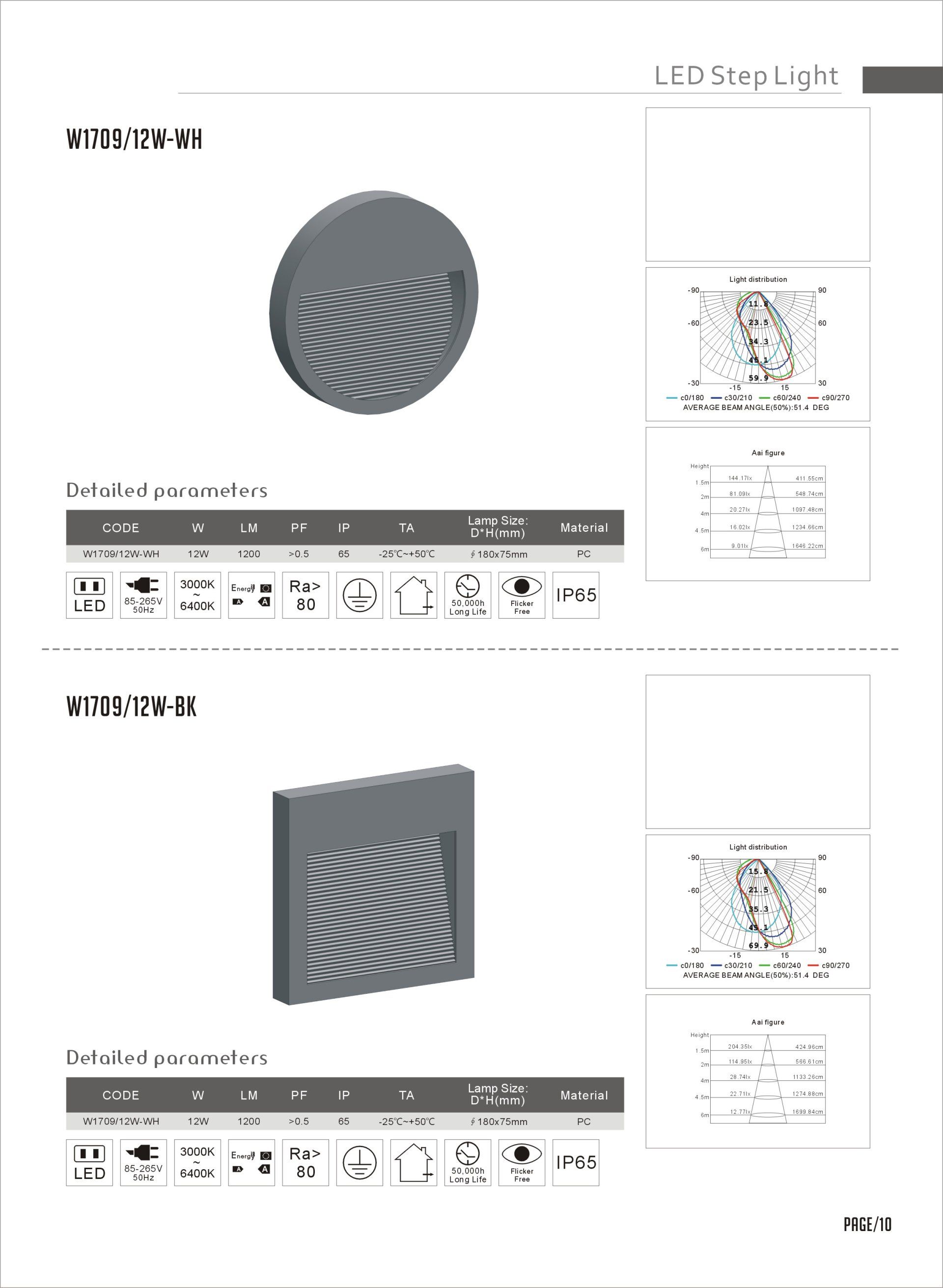 Feel-Lite LED Step Light