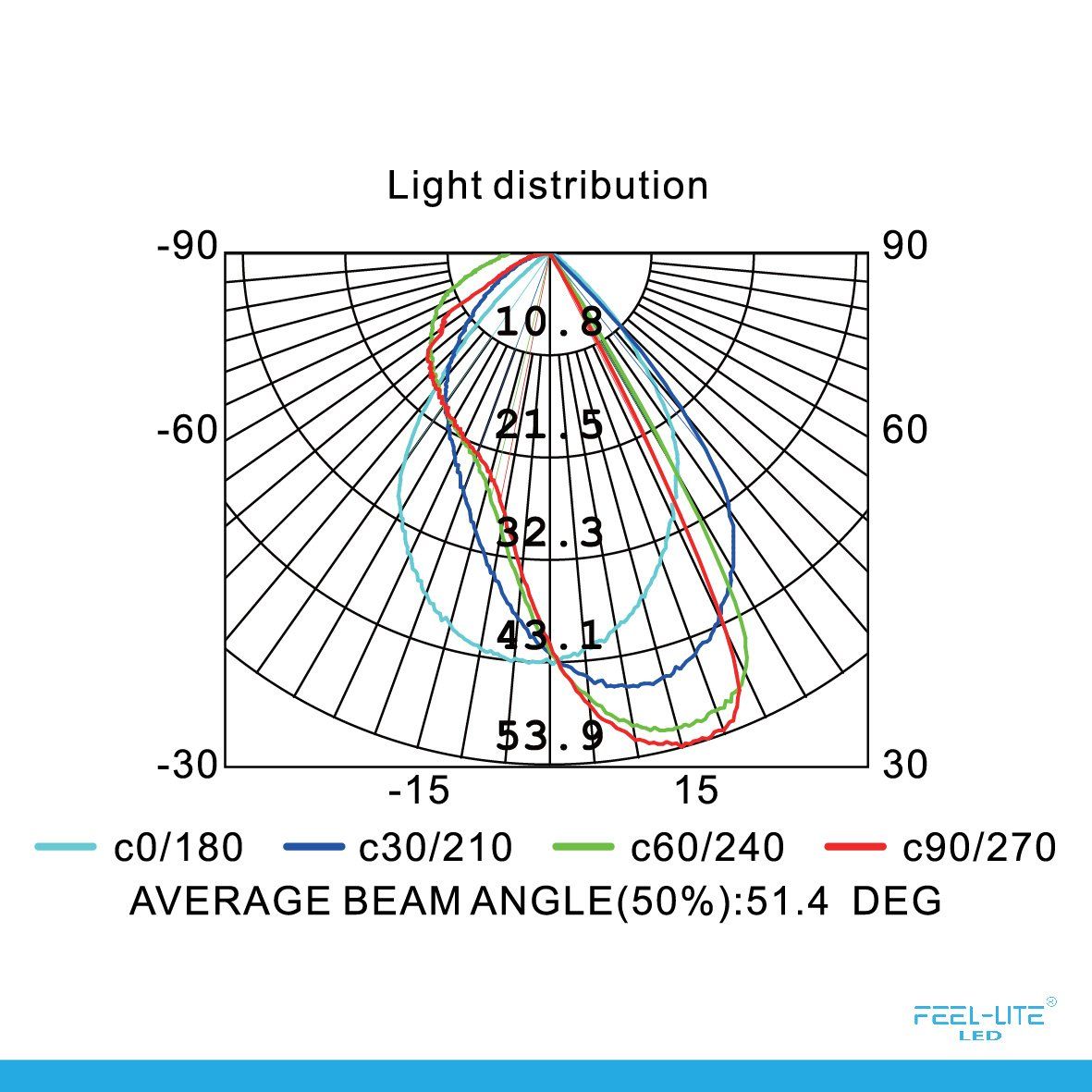 Feel-Lite LED Outdoor Light QJ-OD