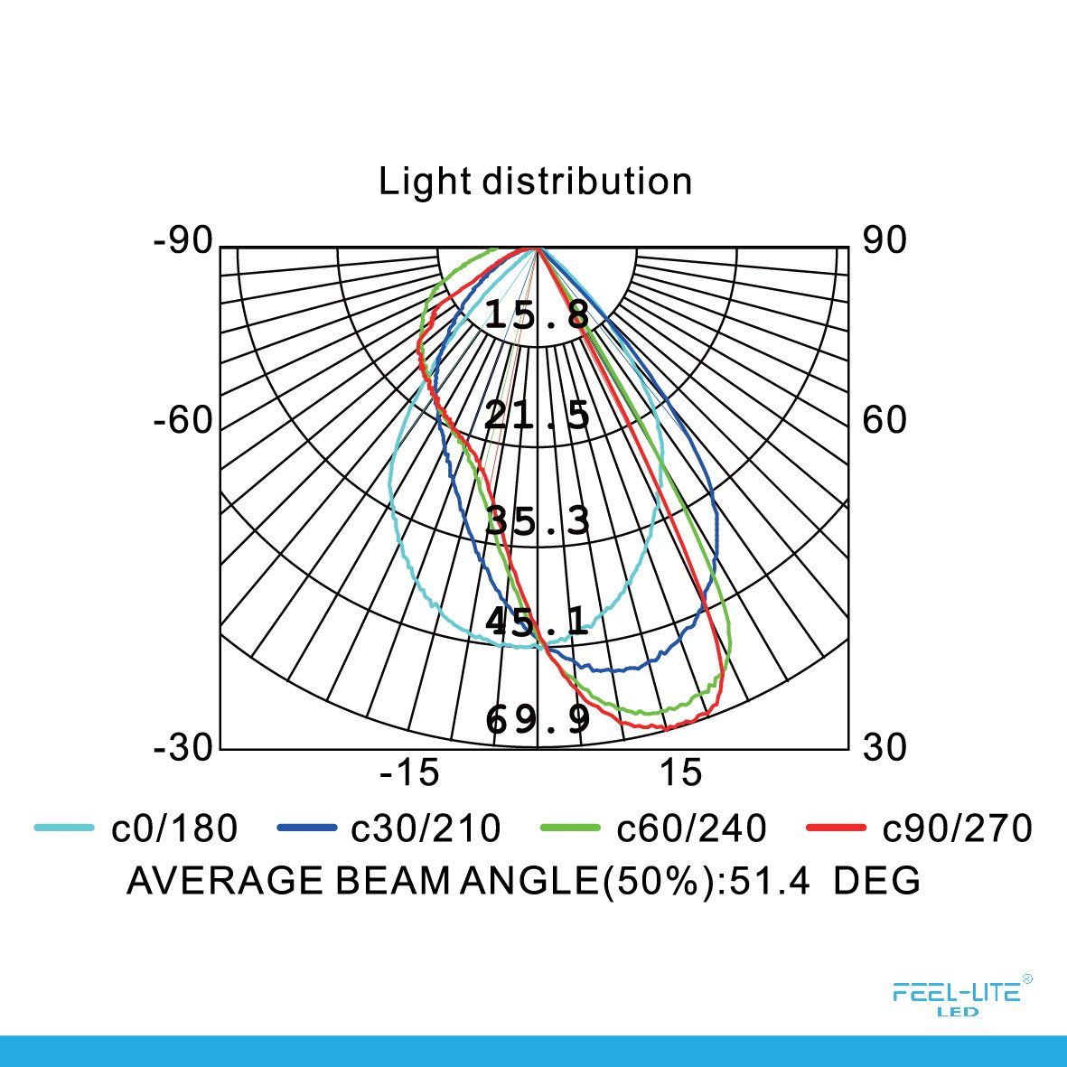 Feel-Lite LED Outdoor Light QJ-REC