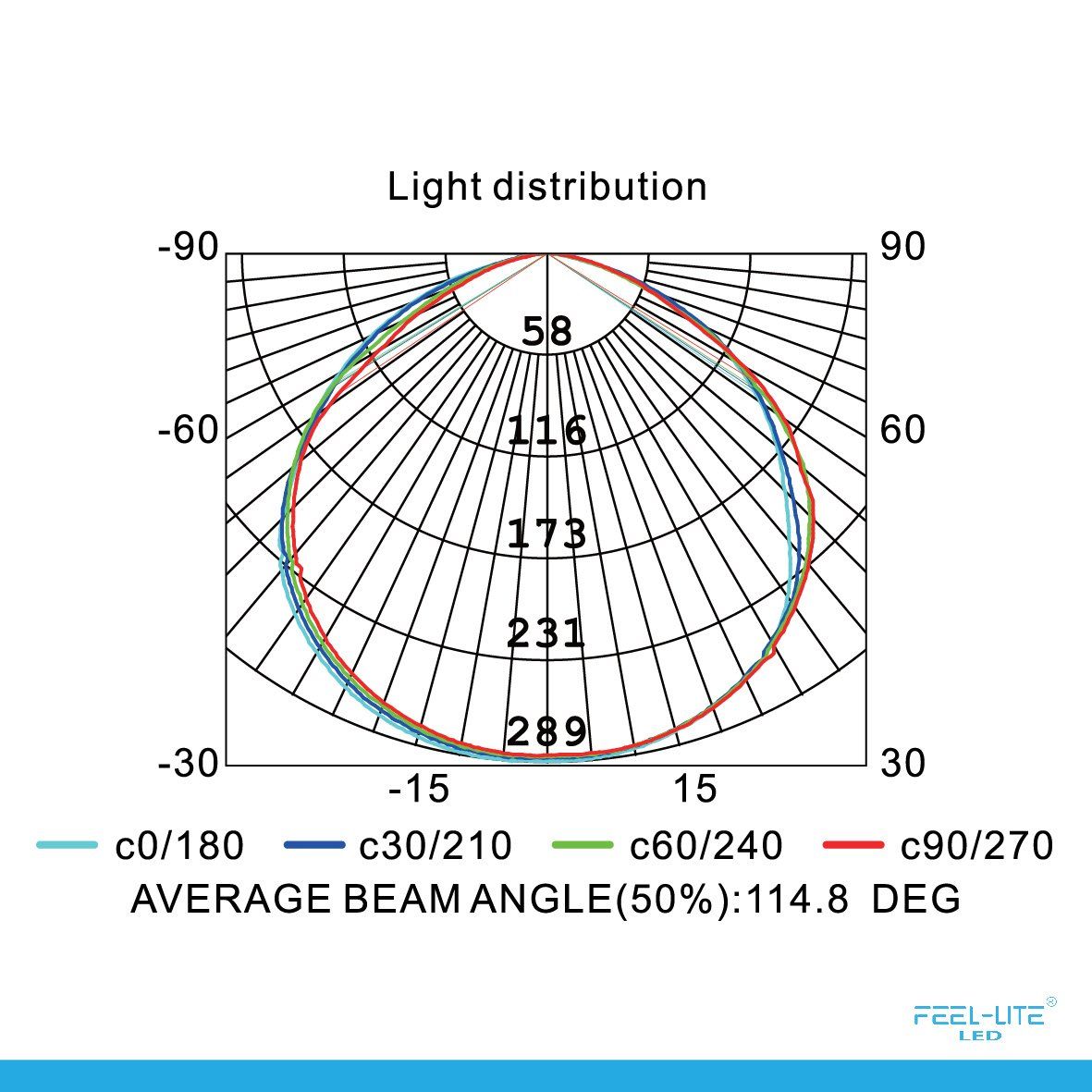 LED Outdoor Light B1703