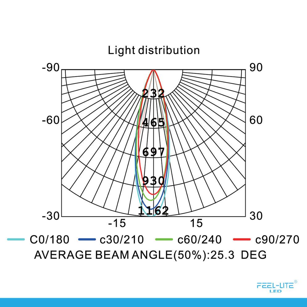 Feel-Lite LED BULB MR16-5W-E BLACK