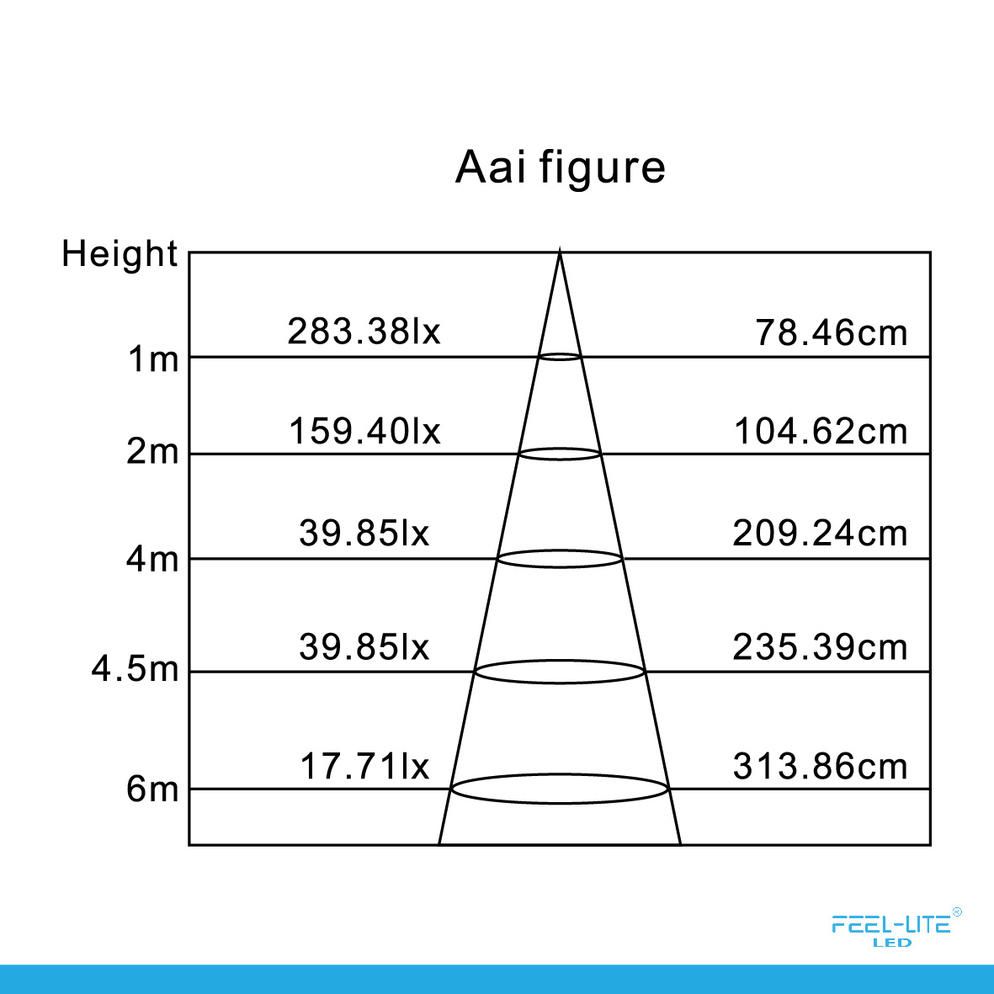 Feel-Lite LED MR16-5W-H