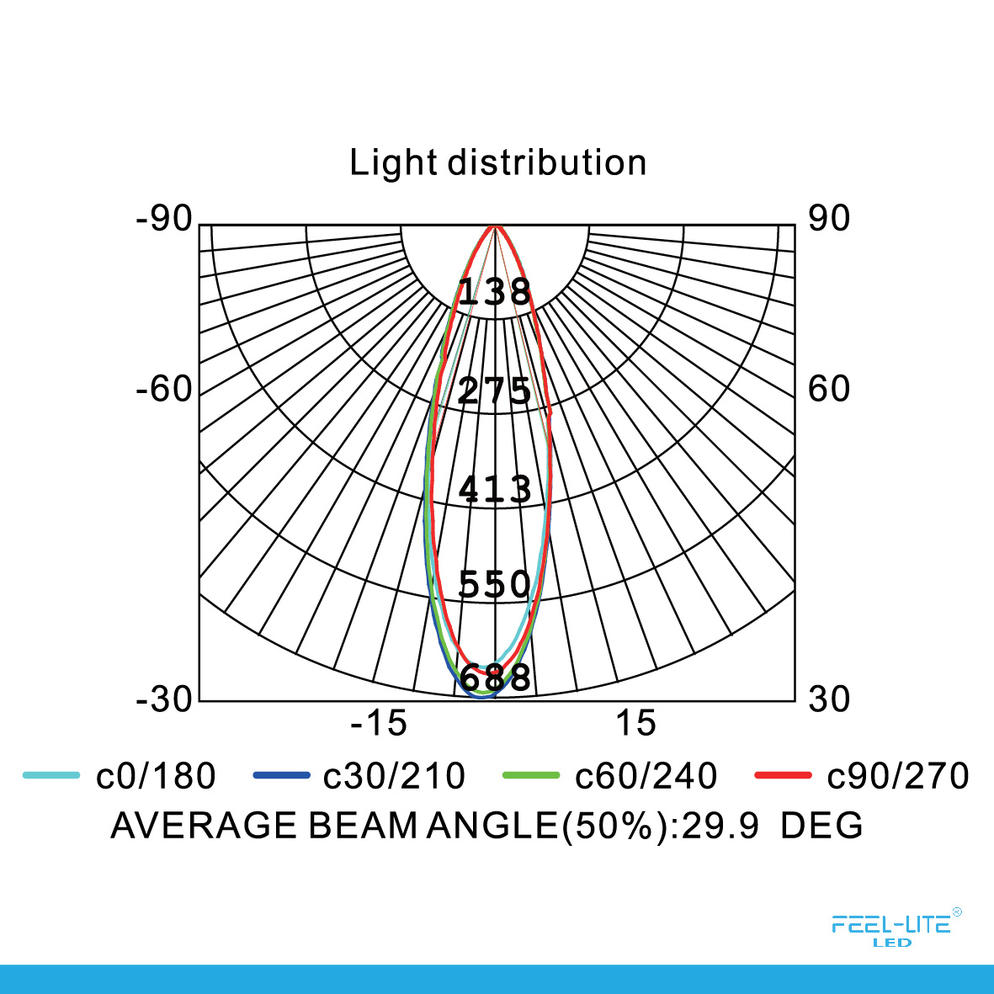Feel-Lite LED GU10-5W-H WHITE