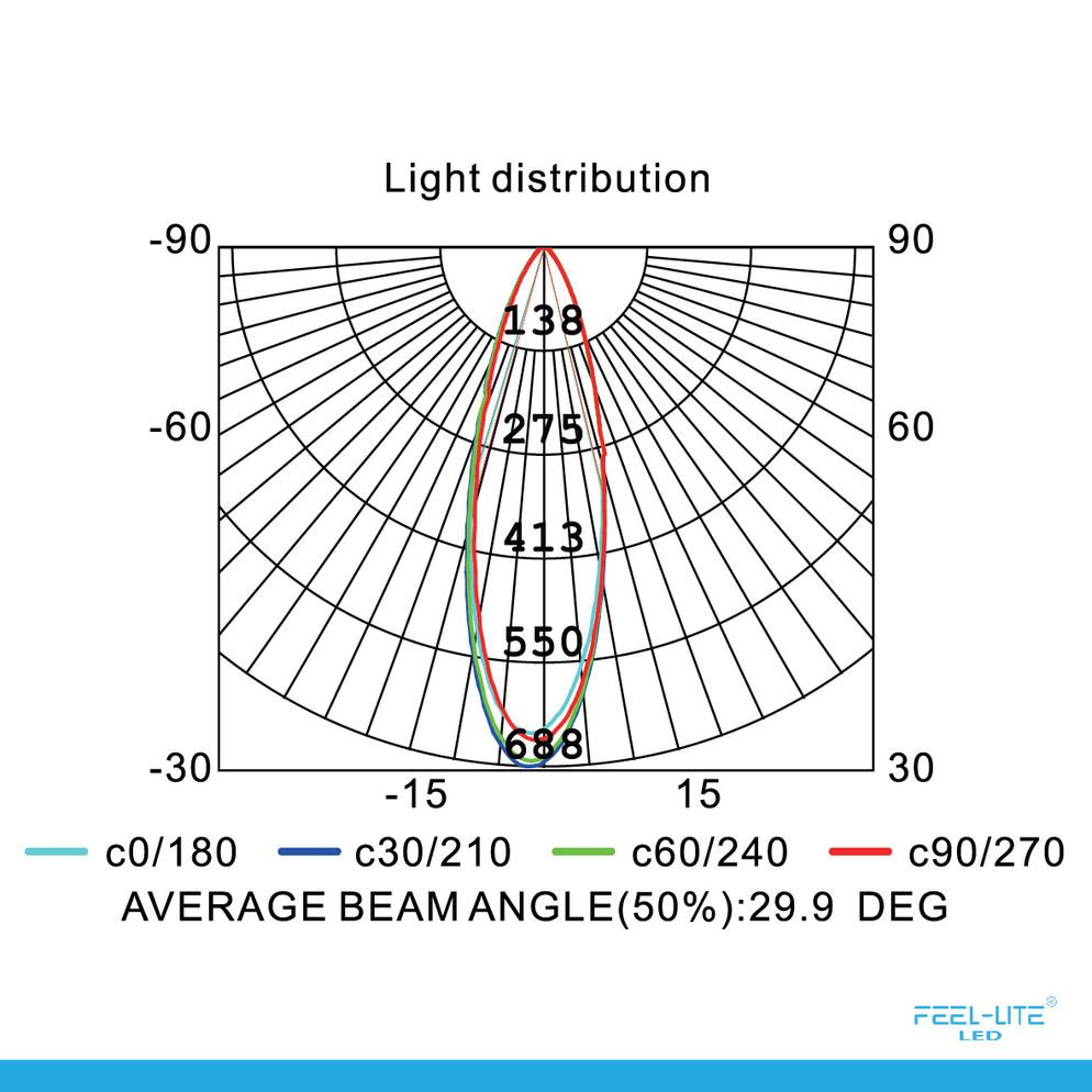 Feel-Lite LED E27-7W-J WHITE
