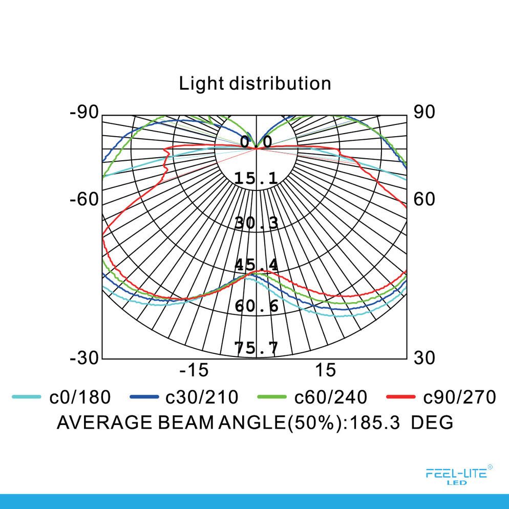 Feel-Lite LED E27-9.5W TUBE