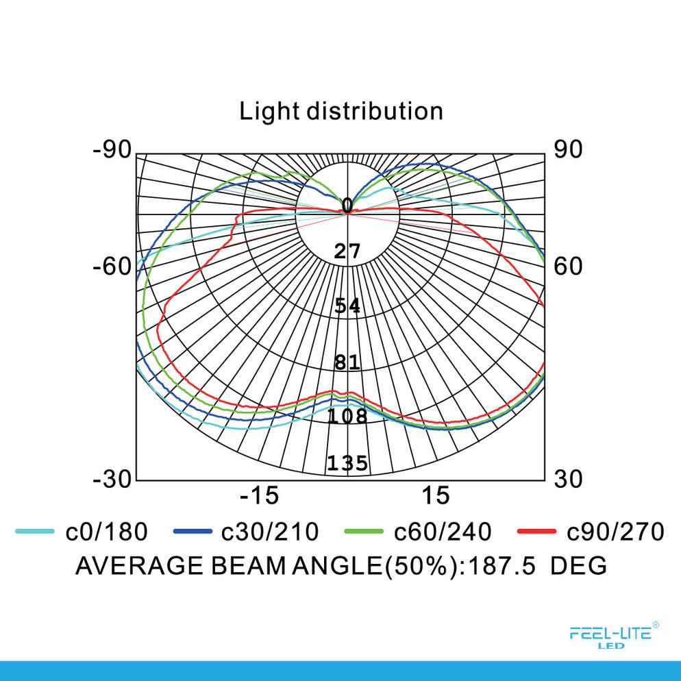 Feel-Lite LED E27-13.5W TUBE
