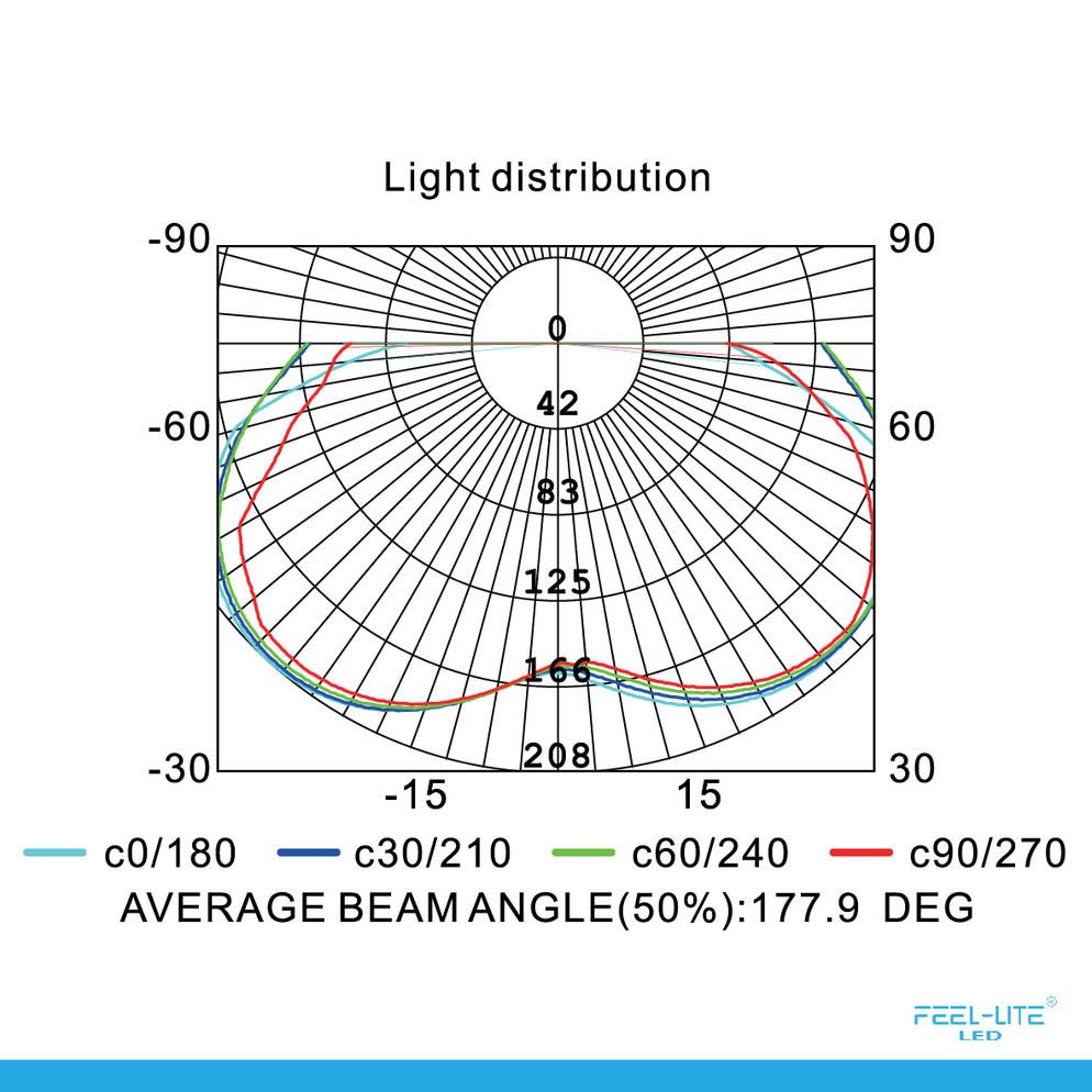Feel-Lite LED E27-18W TUBE