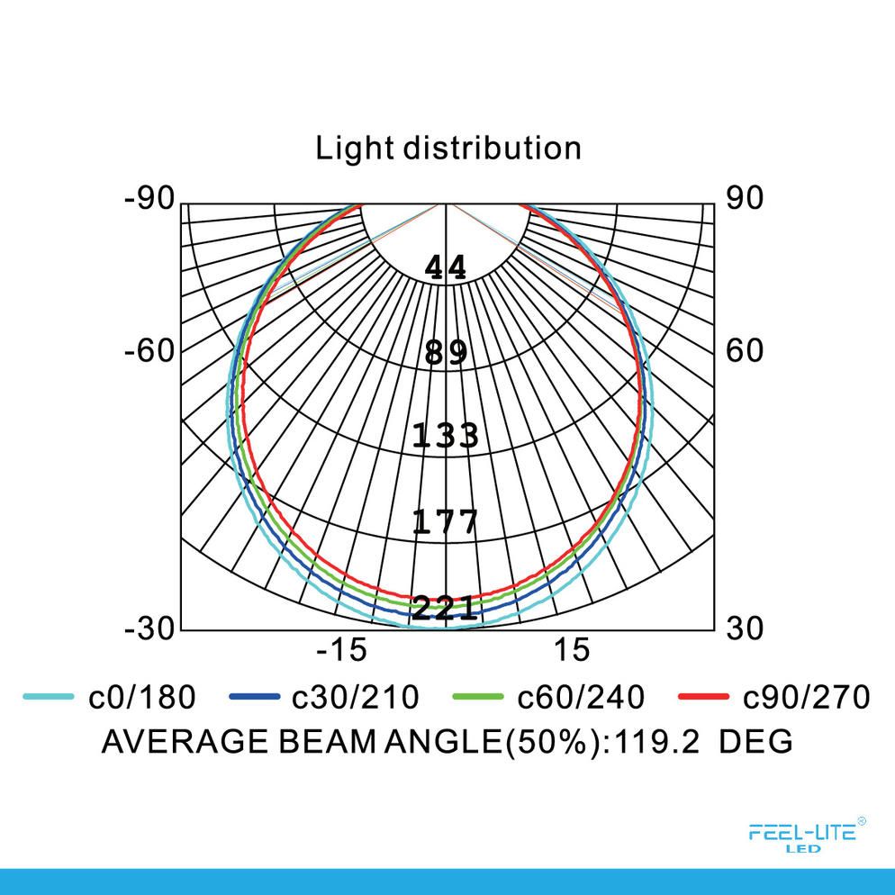 Feel-Lite LED R63
