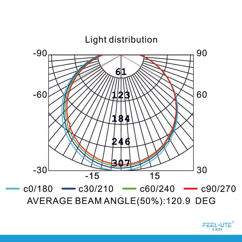 Feel-Lite LED R80