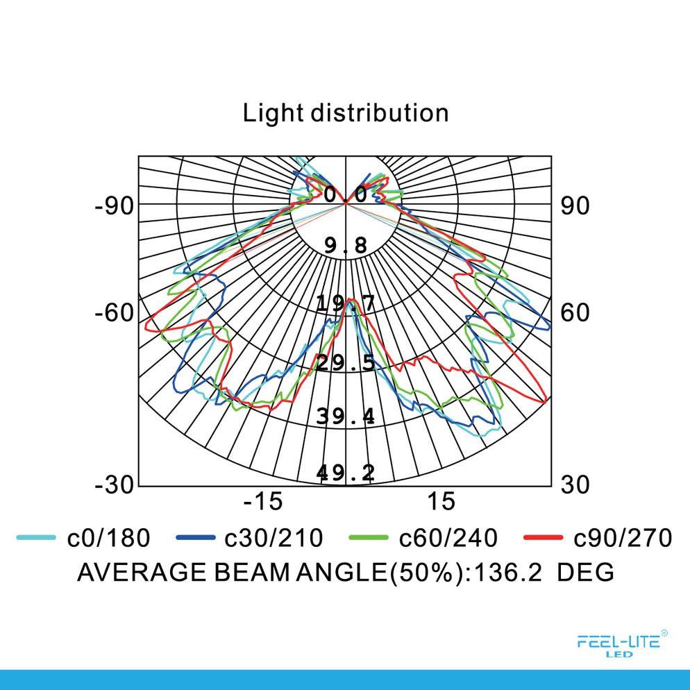 Feel-Lite LED CANDLE BULB CRYSTAL SERIES C
