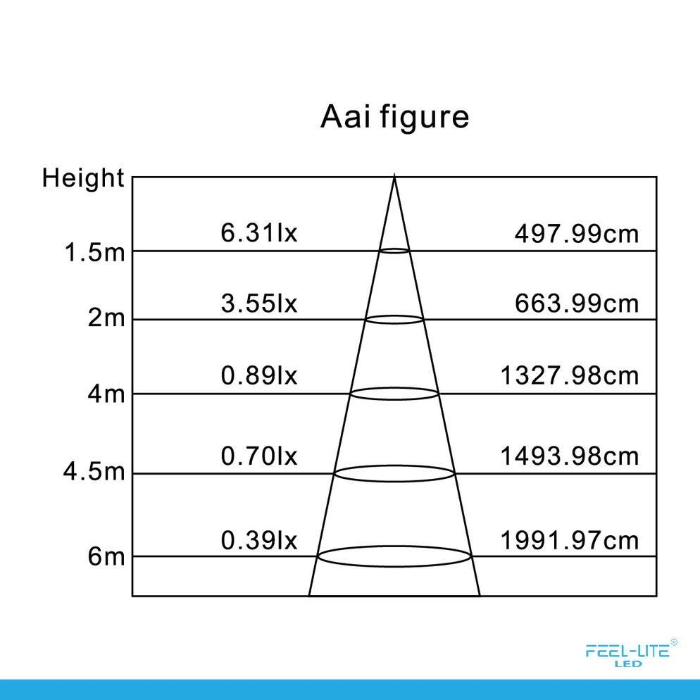 Feel-Lite LED CANDLE BULB CRYSTAL SERIES T