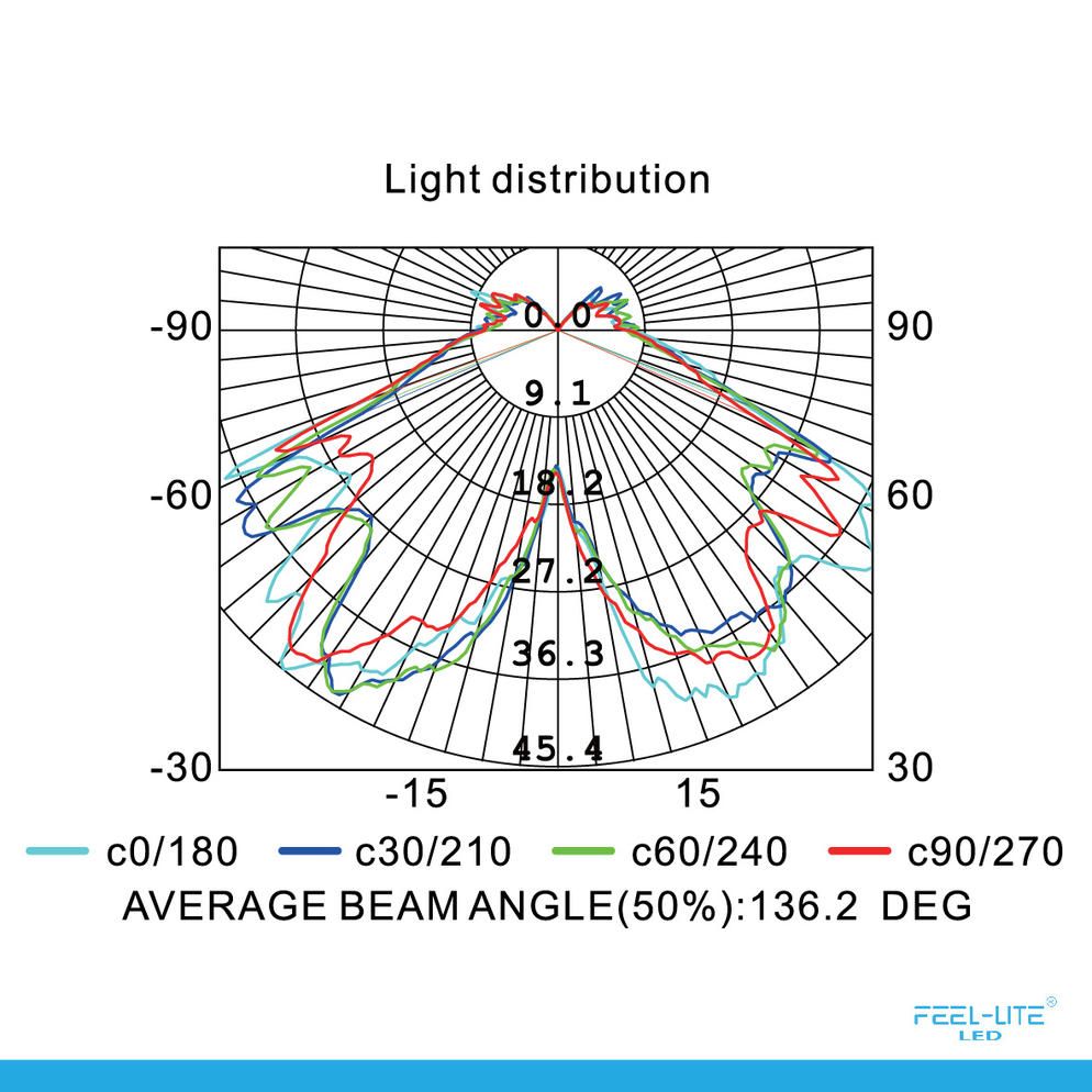 Feel-Lite LED CANDLE BULB CRYSTAL SERIES T