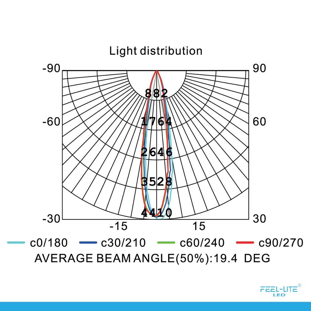Feel-Lite WATERPROOF LED PAR30
