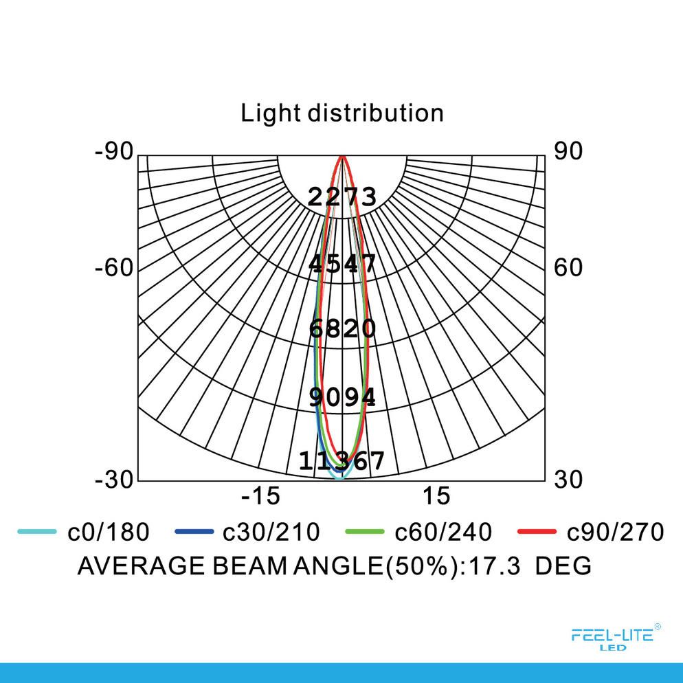 Feel-Lite WATERPROOF LED PAR38