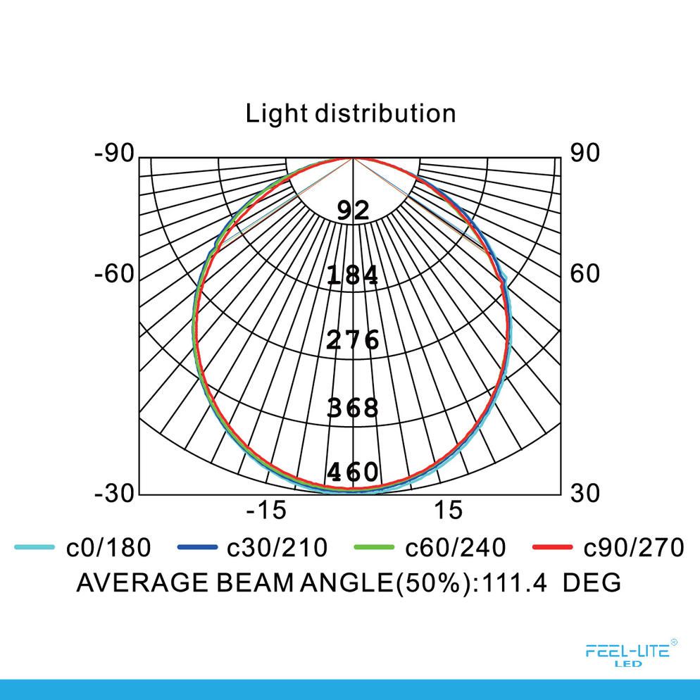 Feel-Lite LED DOWNLIGHT MR180