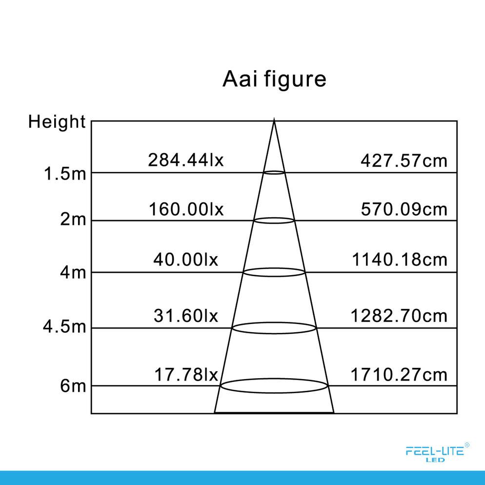 Feel-Lite LED DOWNLIGHT MS225