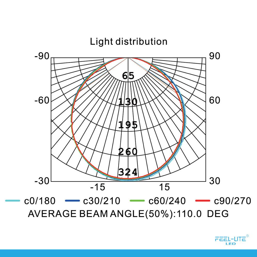 Feel-Lite LED DOWNLIGHT PR150