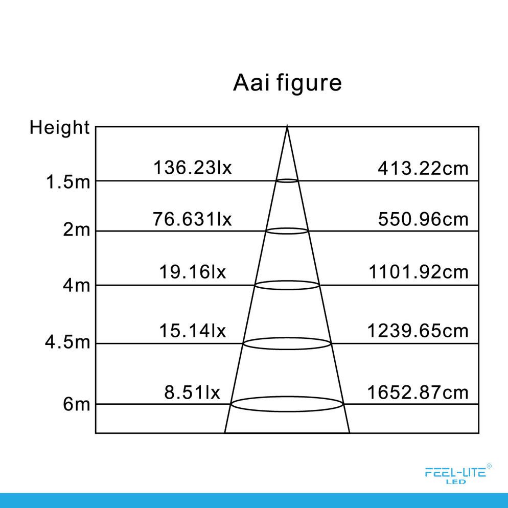 Feel-Lite LED PANEL LIGHT MR150