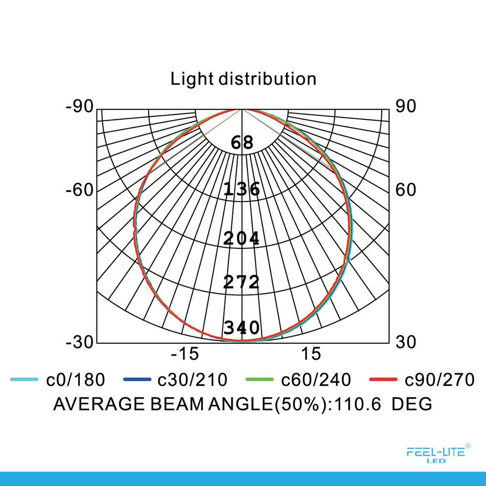 LED PANEL LIGHT PS150
