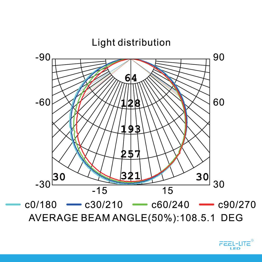 Feel-Lite LED PANEL LIGHT DIY BR155