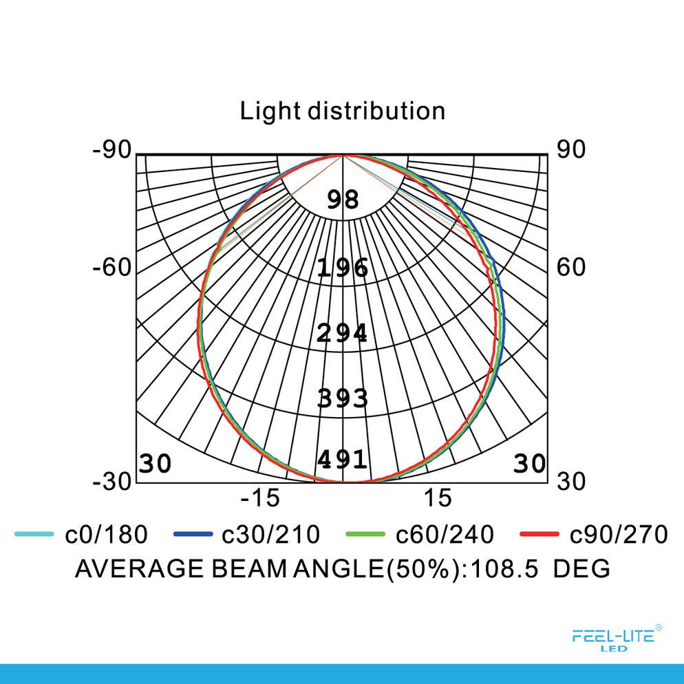Feel-Lite LED PANEL LIGHT DIY BR180