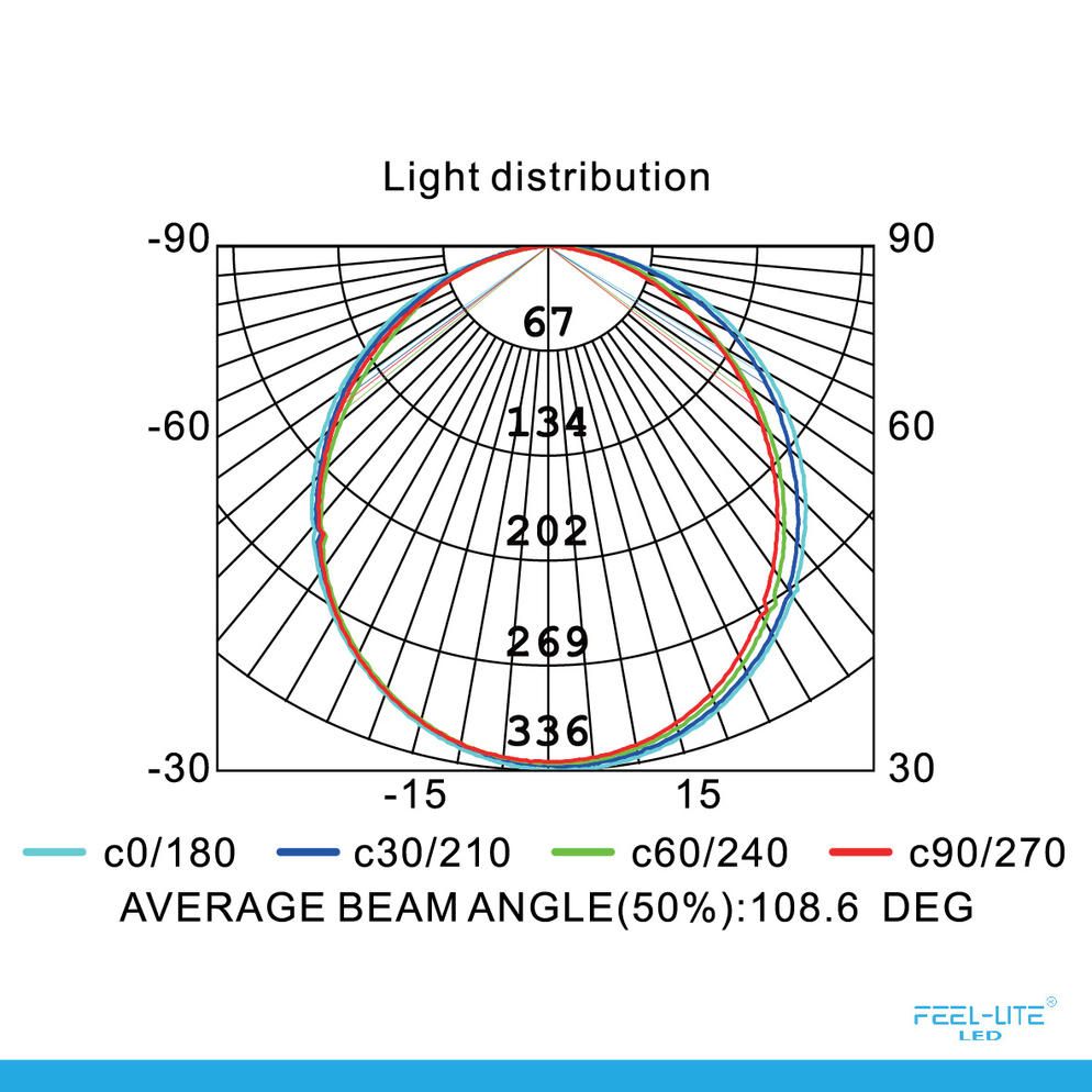 Feel-Lite LED PANEL LIGHT DIY BS155