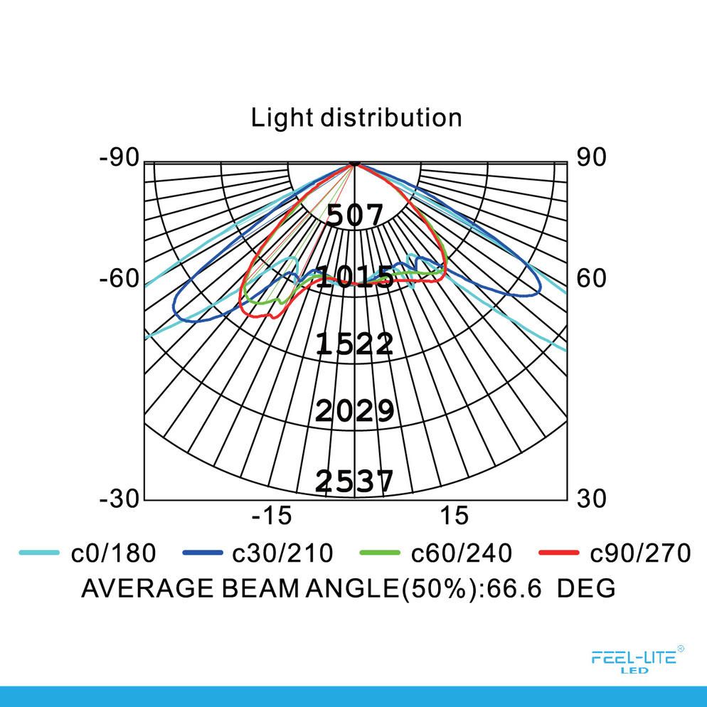 Feel-Lite DOLPHIN-50W